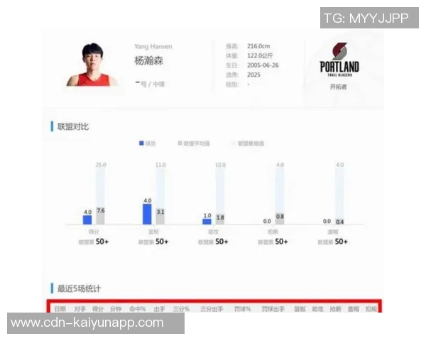 拓媒分析克林根与杨瀚森加盟对球队的影响建议趁罗威健康时交易他